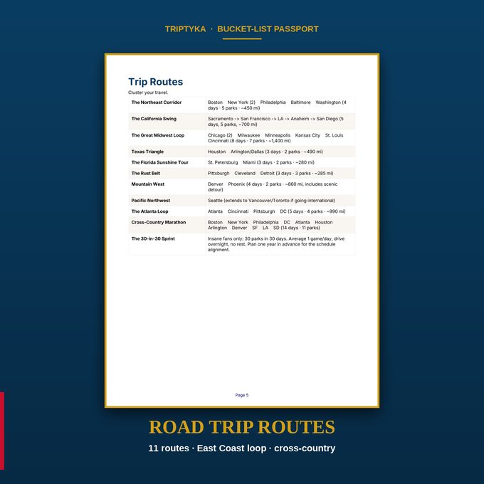 Sample page: road-trip routes